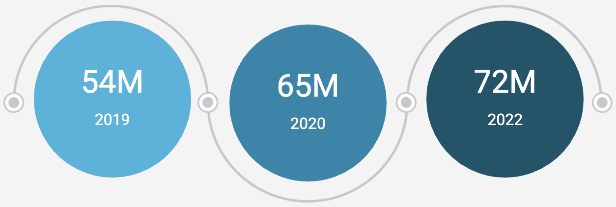 digital-nomads-2022-report-plan-on-becoming-nomad