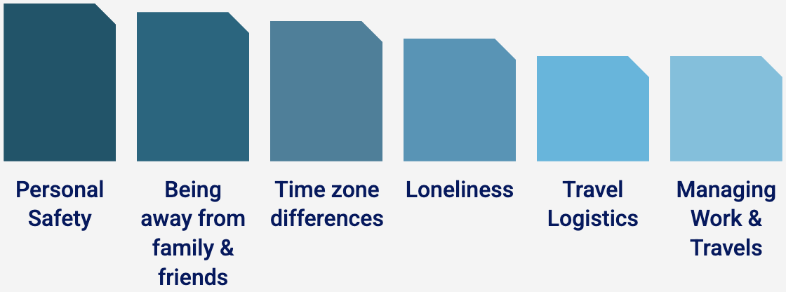 digital-nomads-2022-report-top-challenges-reported
