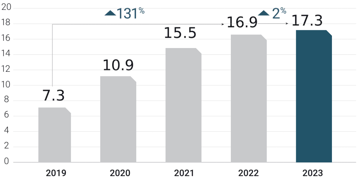 digital-nomads-2023-american-digital-nomads-chart digital-nomads-2023-american-digital-nomads-chart