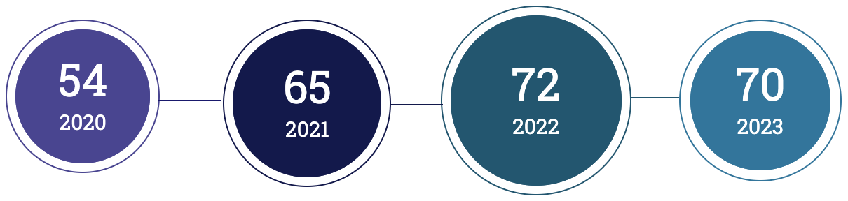 digital-nomads-2023-armchair-nomads digital-nomads-2023-armchair-nomads
