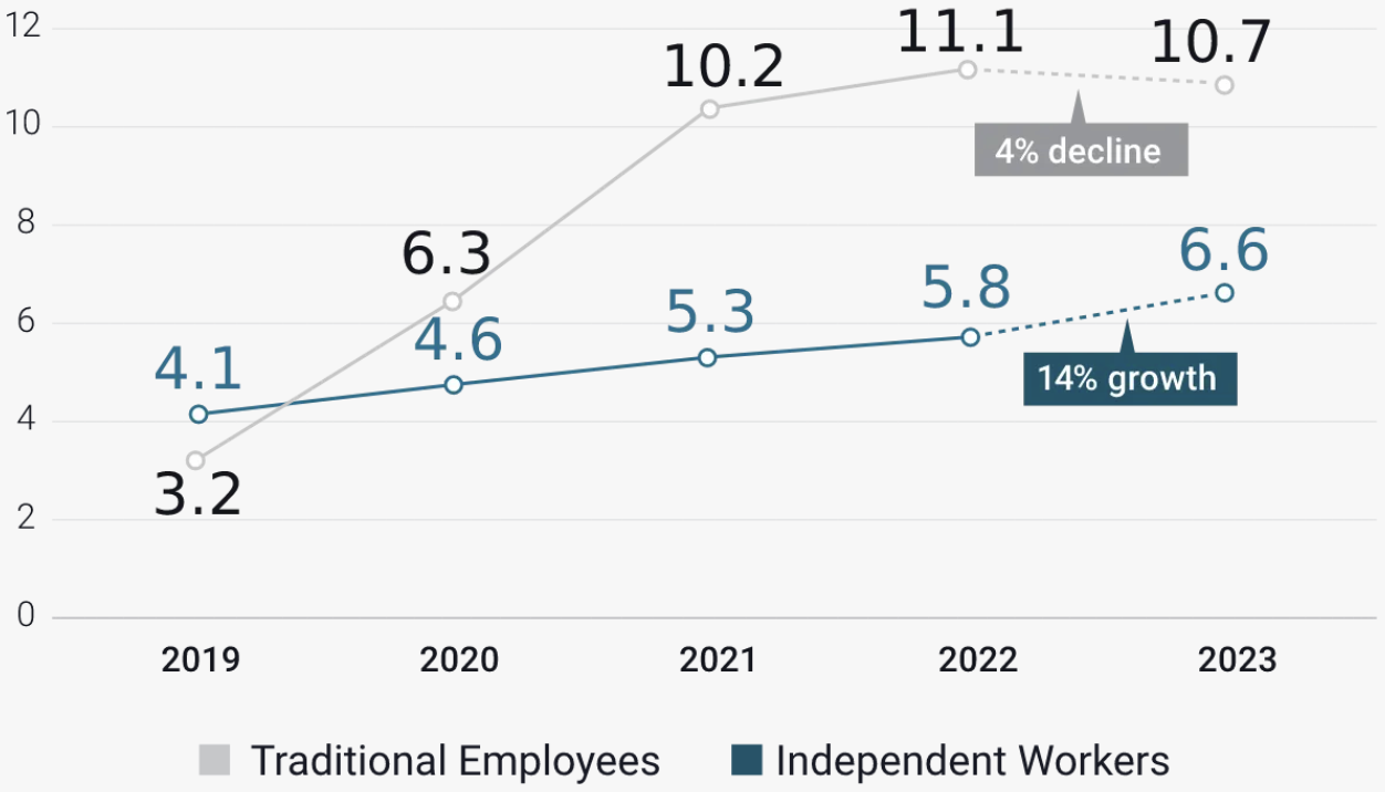 digital-nomads-2023-digital-nomads-worker-type-chart digital-nomads-2023-digital-nomads-worker-type-chart