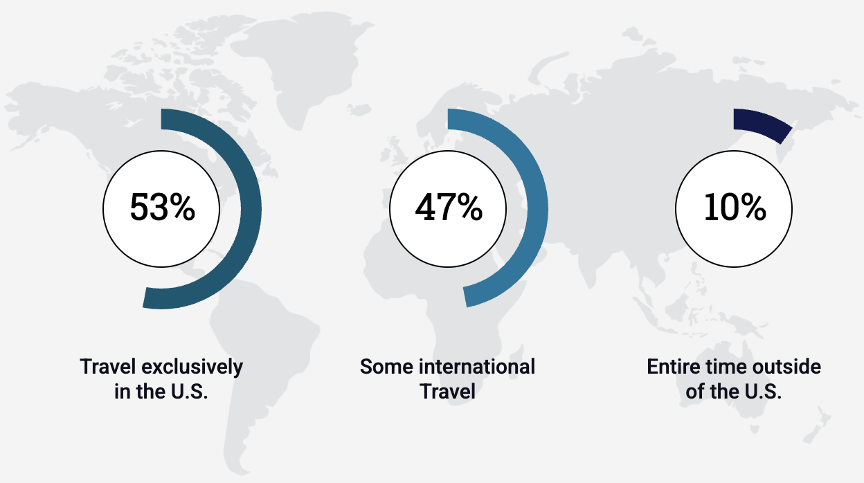 digital-nomads-2023-travel-plans digital-nomads-2023-travel-plans