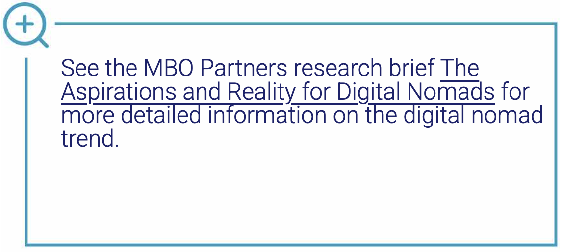 soi-2022-digital-nomad-research-callout soi-2022-digital-nomad-research-callout