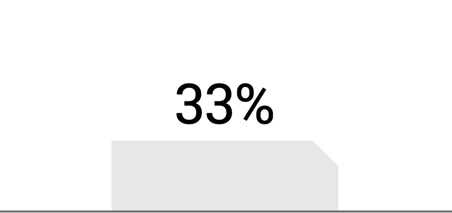 untapped-potential-recomposable-workforce-organizational-workforce-thinking-33-percent-1