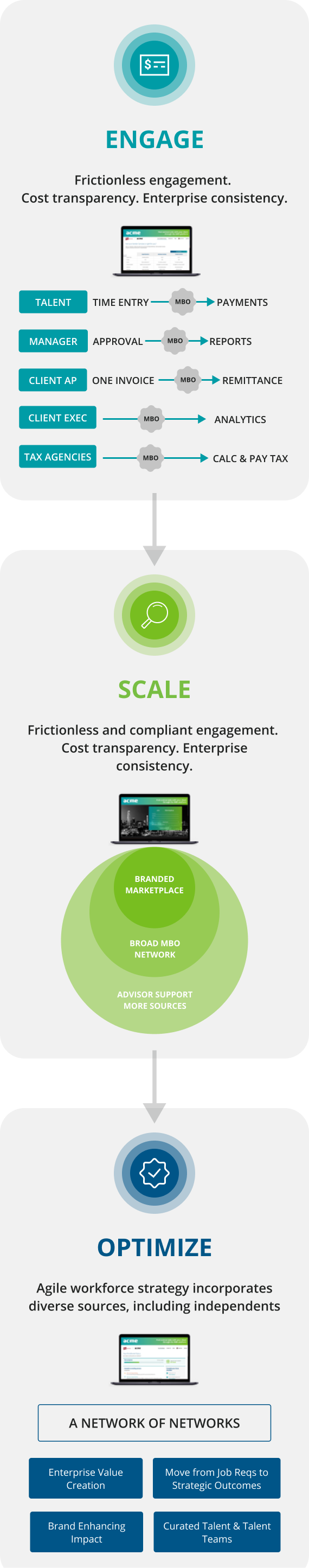 workforce optimization platform