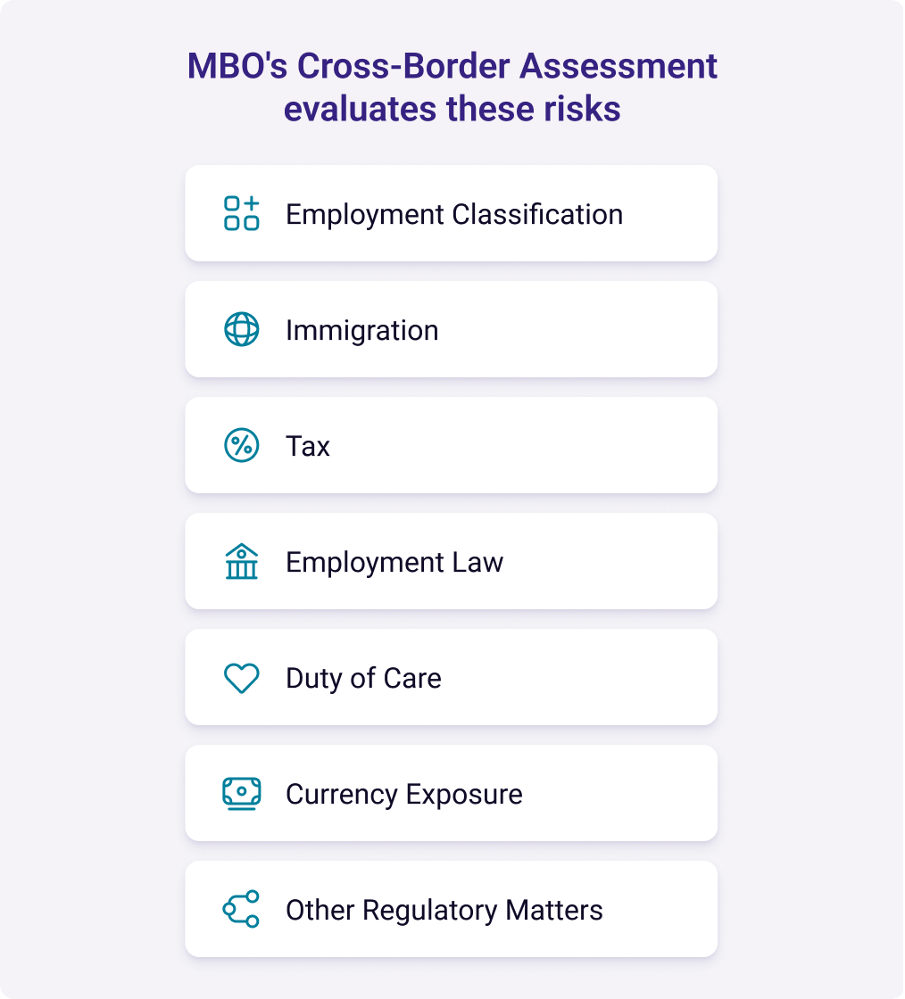 MBO solutions work for all types of international engagements