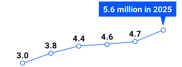 soi_chart_values.png