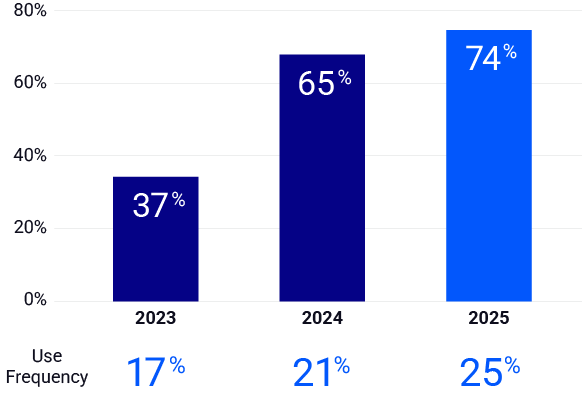 51-AI-Report-Chart-1-8-1.png
