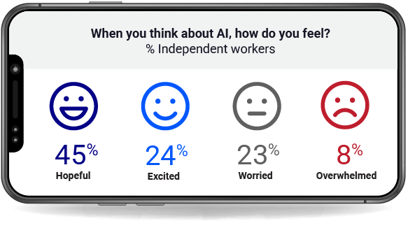 51-AI-Report-Chart-11-8.png